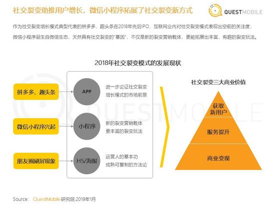 社交产品增长逻辑变革，从流量狂欢转向价值深耕的转型之路