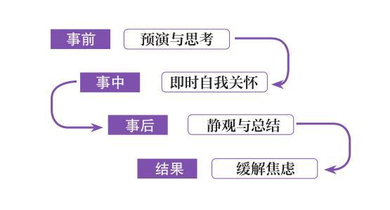 社交焦虑根源，超越表象的深层心理探源