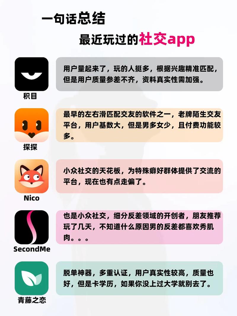 2024年五大高真实用户社交APP深度解析与推荐