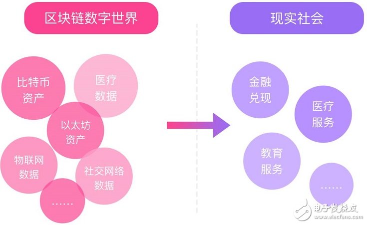 数字时代信任重构，社交平台的引擎效应